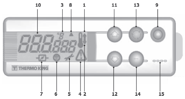 Значение символов и кнопок на контроллерах Thermo King серии V и B