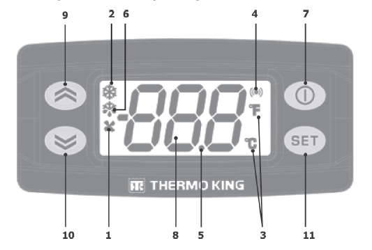 Контроллер Thermo King серии Ce